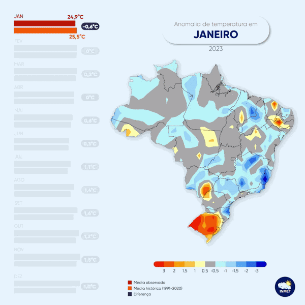 Gráfico 2